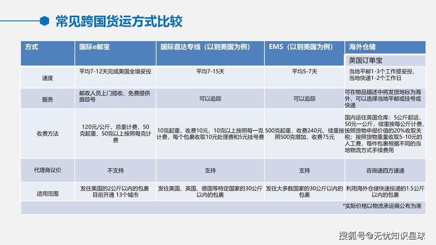 欧洲一卡二卡三卡公司全解析:20个跨境企业必知的运营策略与选卡指南 欧洲一卡二卡三卡公司全解析:20个跨境企业必知的运营策略与选卡指南