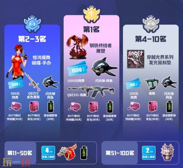 免费领取千元网费！CF穿越火线x网鱼五嗨节限时福利：稀有枪械、明星见面会等你来战