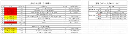 如何在这就是江湖中打造战无不胜的弟子阵容？顶尖高手的布阵秘籍公开