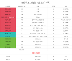 如何在这就是江湖中打造战无不胜的弟子阵容？顶尖高手的布阵秘籍公开