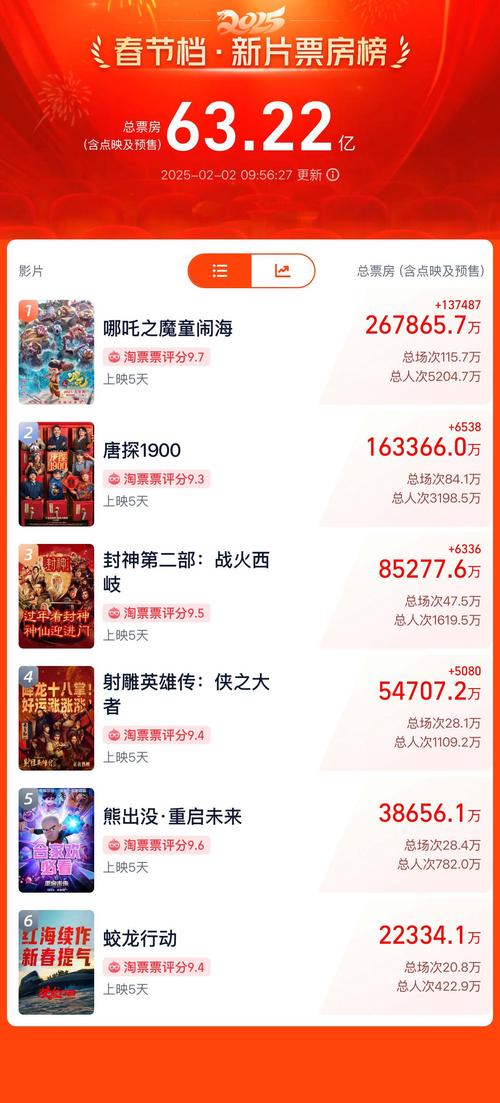 2025权威盘点：10款4.8星超高口碑的2012中文字幕高清电影APP必备清单