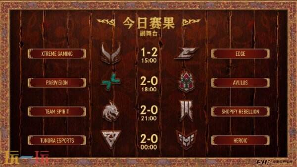 DOTA2_PGL瓦拉几亚S4瑞士轮首日爆冷！Tidebound能否延续强势击败Spirit？XG战队又该如何逆风翻盘？