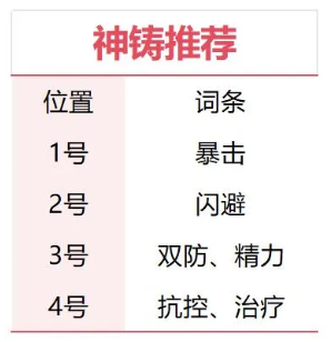 神秘奶妈李忆如·灼灼其华如何稳坐T宝座？独家培养秘籍首次曝光