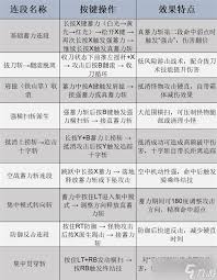 神秘技巧大公开！怪物猎人：荒野大剑竟隐藏着这些逆天连招？