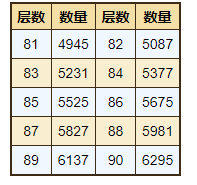 掌握九幽试炼十大核心技巧_轻松获取绝版武学与永久属性加成