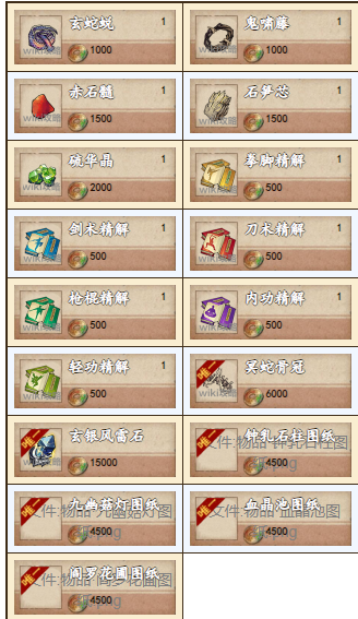 掌握九幽试炼十大核心技巧_轻松获取绝版武学与永久属性加成