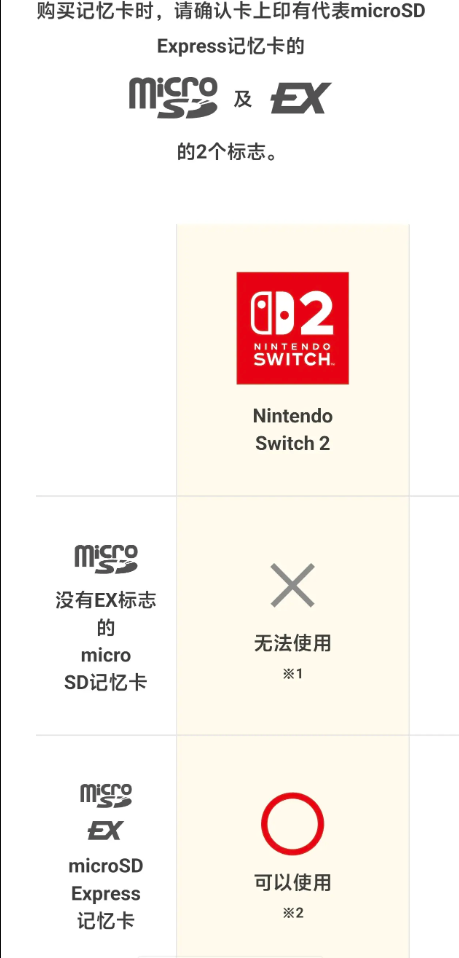 Switch_2存储卡暗藏玄机：为何选错型号竟无法畅玩游戏？揭秘新一代主机的隐藏设计