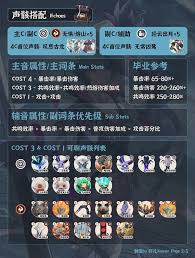 如何在鸣潮中通过布兰特声骸词条组合实现攻防一体？