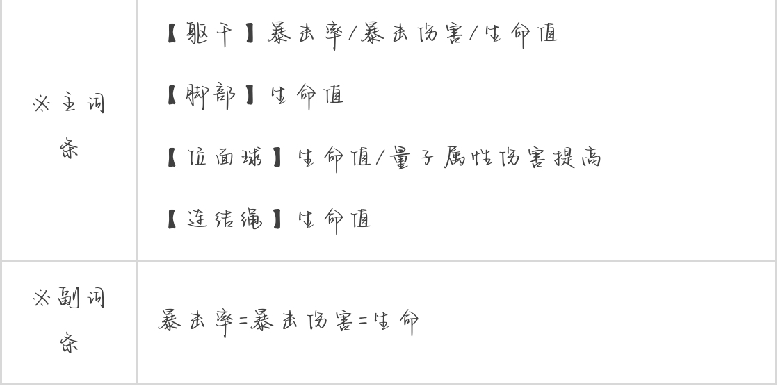 如何打造高伤高容错的崩铁遐蝶？3.2版本最强量子主C养成全解析