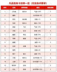梦幻西游变身卡全解析：掌握核心技巧让你的战力飙升300
