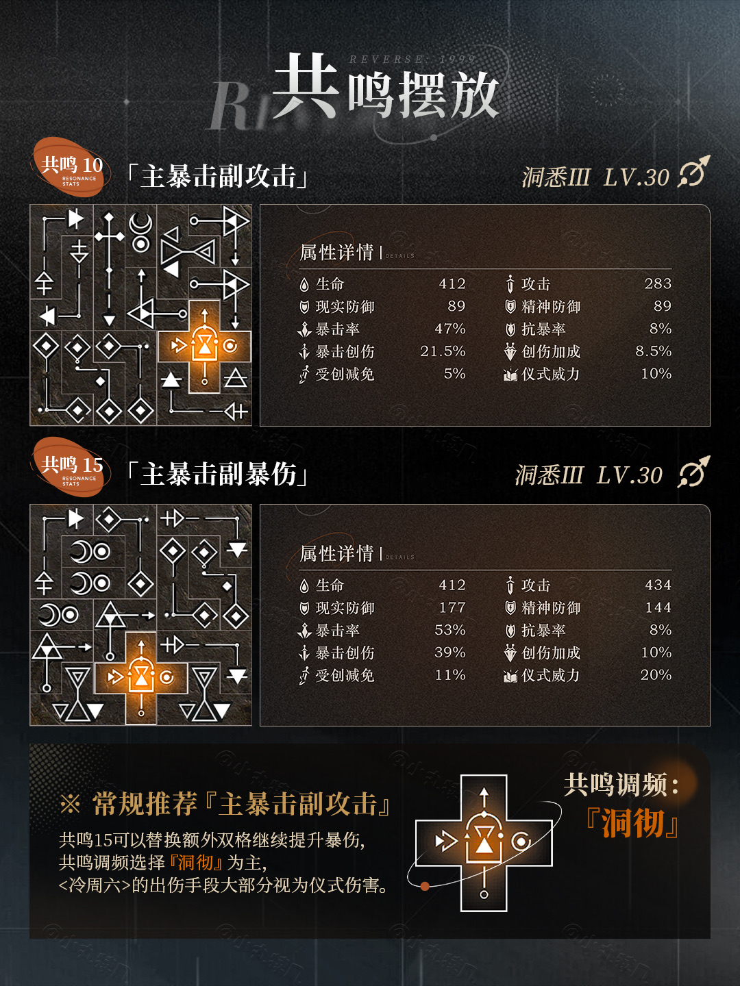 如何解锁冷周六的巅峰战力？这份2.7版本木系角色养成指南告诉你答案