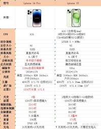 iPhone_14_Pro屏幕刷新率究竟有多强？三大场景实测揭秘流畅体验