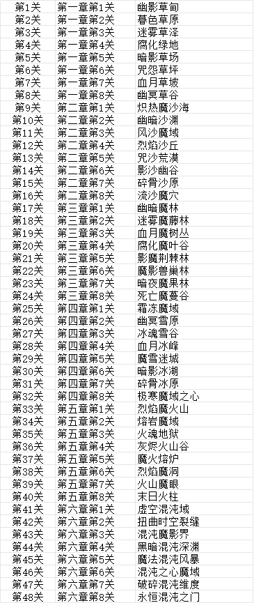 妖魔噬魂地图系统深度解析：如何高效突破四大难度关卡？