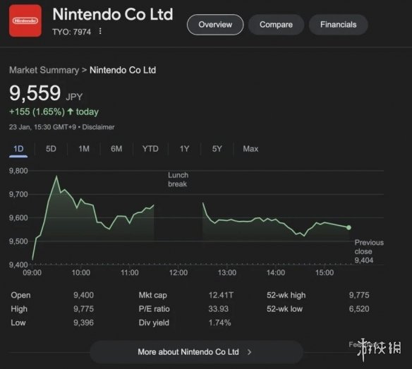 Switch_2预购热潮如何推动任天堂股价突破历史新高？