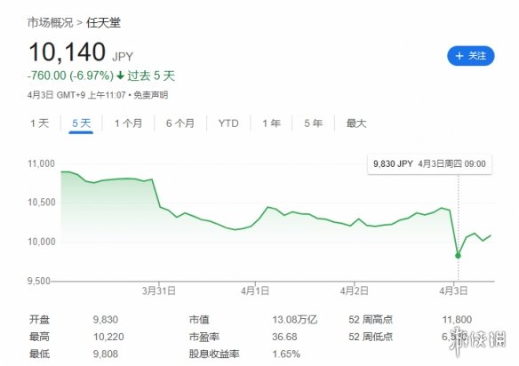 Switch_2预购热潮如何推动任天堂股价突破历史新高？