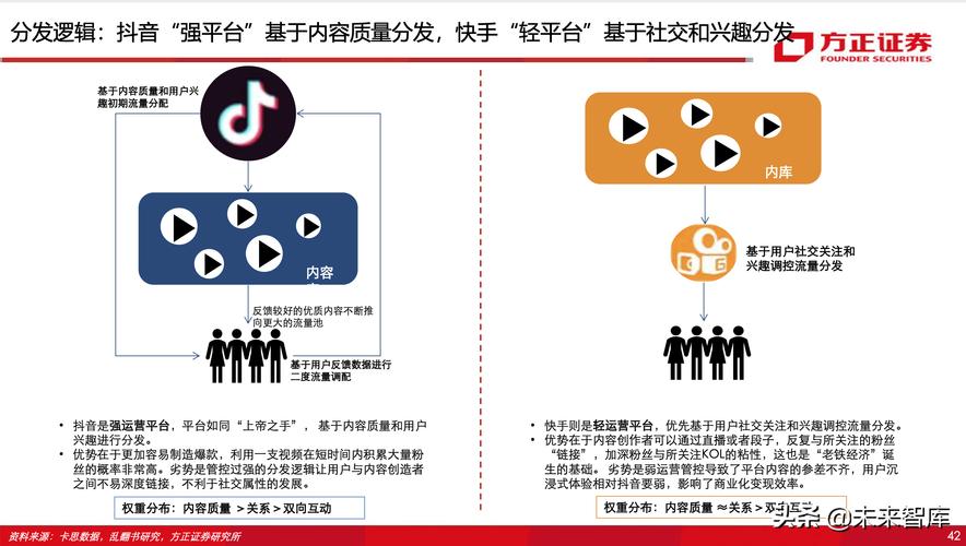 抖音VS快手:嘻哈小视频制作技巧与平台运营深度对比 抖音VS快手:嘻哈小视频制作技巧与平台运营深度对比