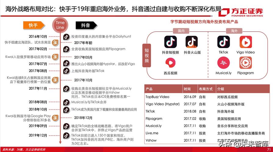 抖音VS快手:嘻哈小视频制作技巧与平台运营深度对比 抖音VS快手:嘻哈小视频制作技巧与平台运营深度对比