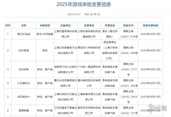 2025年4月游戏版号重磅解读：118+9款新游过审名单与版本更新全攻略