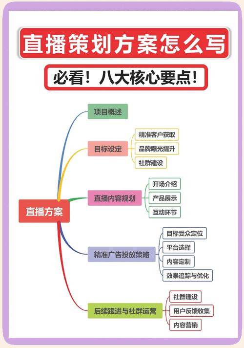 10年直播运营总监揭秘:5步教你高效接大秀的核心技巧与避坑指南(2025最新版) 10年直播运营总监揭秘:5步教你高效接大秀的核心技巧与避坑指南(2025最新版)