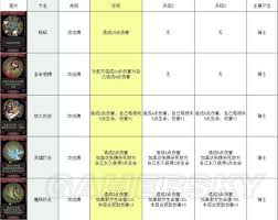 神秘卡组大公开！月圆之夜隐藏的制胜秘诀，99%玩家竟不知道？