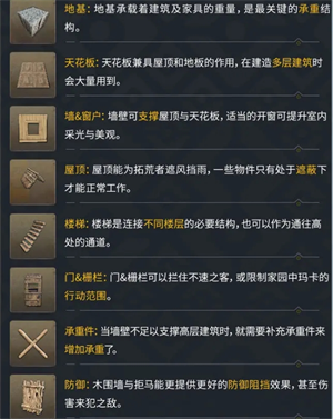 如何在荒野起源中打造专属梦想家园?这些建造技巧让你事半功倍 如何在荒野起源中打造专属梦想家园?这些建造技巧让你事半功倍