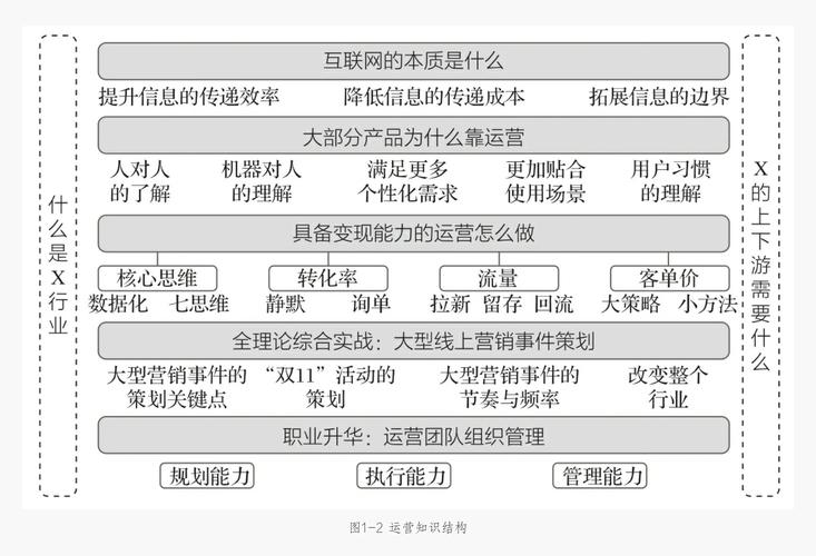 传统艺人培养 vs 现代流量造星:芸能产业转型期如何选择发展路径? 传统艺人培养 vs 现代流量造星:芸能产业转型期如何选择发展路径?