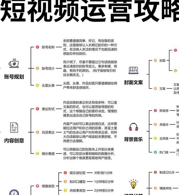 妖精短视频如何快速提升流量?揭秘3大核心运营技巧与避坑指南 妖精短视频如何快速提升流量?揭秘3大核心运营技巧与避坑指南