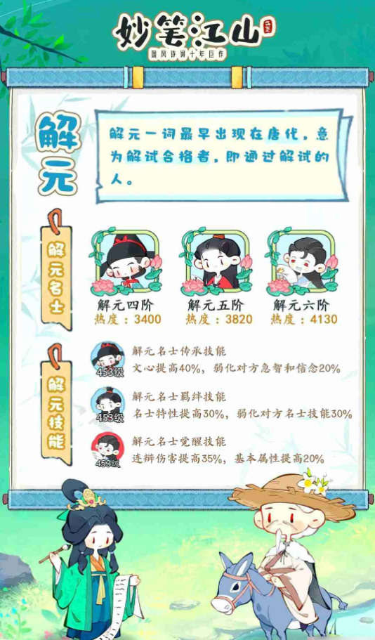 妙笔江山名士品阶全解析：如何通过品级差异制定高效培养策略？