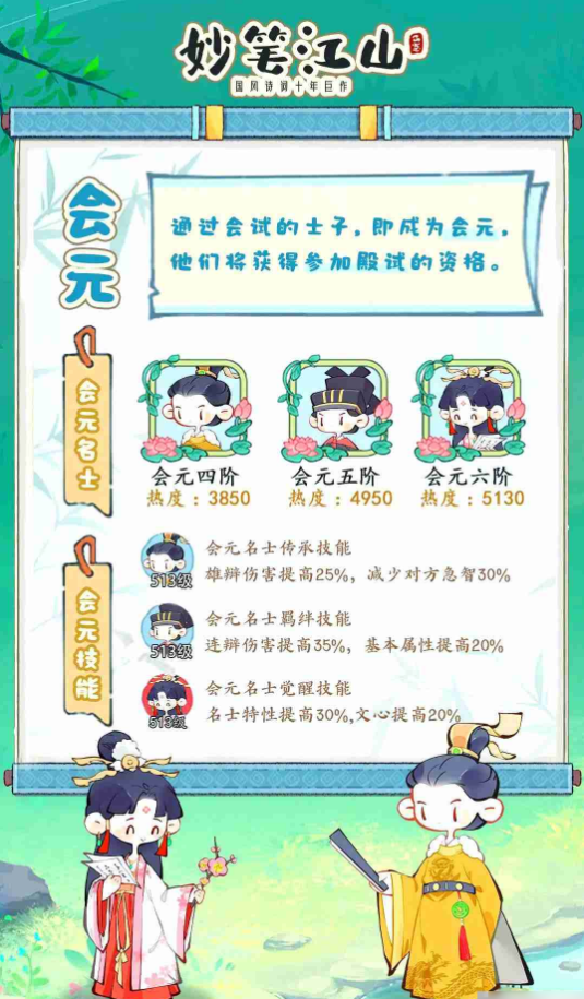 妙笔江山名士品阶全解析：如何通过品级差异制定高效培养策略？