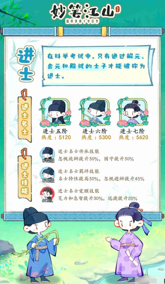 妙笔江山名士品阶全解析：如何通过品级差异制定高效培养策略？