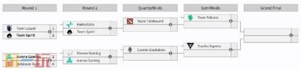 DOTA2_BLAST_Slam_S3淘汰赛首日战报解析：Spirit逆袭Liquid背后的制胜策略与赛事走势预测