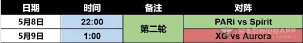 DOTA2_BLAST_Slam_S3淘汰赛首日战报解析：Spirit逆袭Liquid背后的制胜策略与赛事走势预测