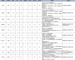 七日世界武器强度榜单：哪些武器能让你轻松制霸末日战场？