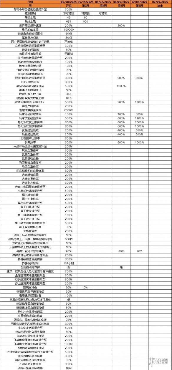 为何帝国神话国服正式版免费赛季能引发玩家热议？全新西域地图+零内购模式今日上线！