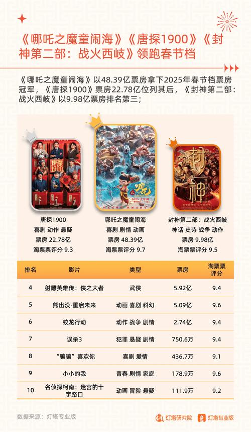 奈菲中文影视2025必追清单:10部豆瓣8.+高分佳作及独家观影技巧 奈菲中文影视2025必追清单:10部豆瓣8.+高分佳作及独家观影技巧