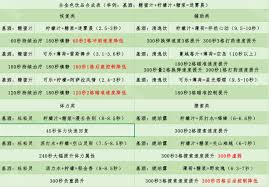 如何在三角洲行动中调制出扭转战局的特饮？