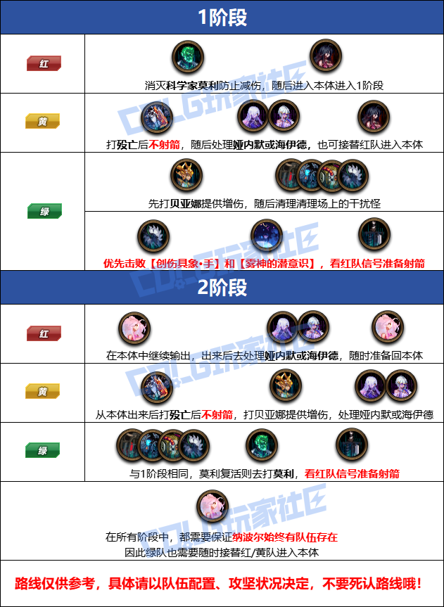 如何掌握人造神纳波尔团本格挡机制？通关技巧与奖励解析全攻略