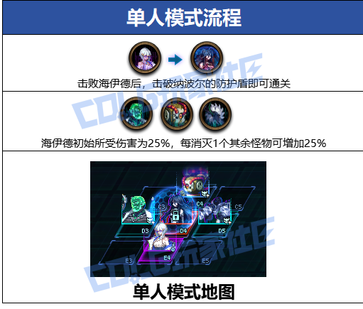 如何掌握人造神纳波尔团本格挡机制？通关技巧与奖励解析全攻略