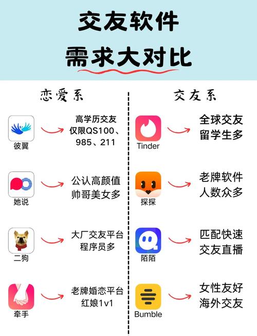 传统相亲 vs 百甜交友app：哪种方式更能实现高效脱单与真实匹配？