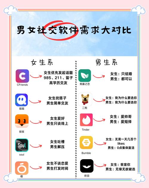 传统社交平台 vs 清纯姐妹花APP：年轻人更倾向哪种互动方式？