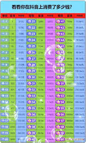 抖音消费等级全解析:如何快速查看并提升账号活跃度? 抖音消费等级全解析:如何快速查看并提升账号活跃度?