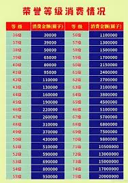 抖音消费等级全解析:如何快速查看并提升账号活跃度? 抖音消费等级全解析:如何快速查看并提升账号活跃度?