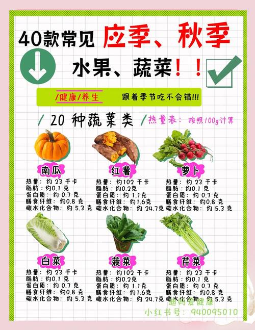 5种常见果蔬搭配禁忌及健康食谱：秋葵、草莓、黄瓜、荔枝、丝瓜大全