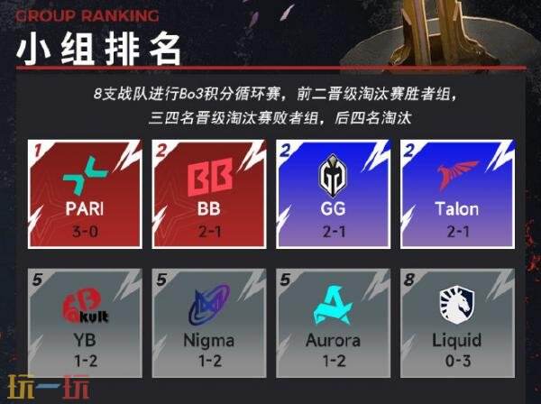 YB能否逆袭GG?DOTA2梦幻联赛S26关键战局深度解析与明日焦点预测 YB能否逆袭GG?DOTA2梦幻联赛S26关键战局深度解析与明日焦点预测
