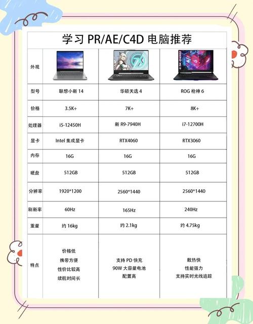 中国高清VPSWindows推荐：视频剪辑/远程办公/游戏多场景实测与高性价比选购指南