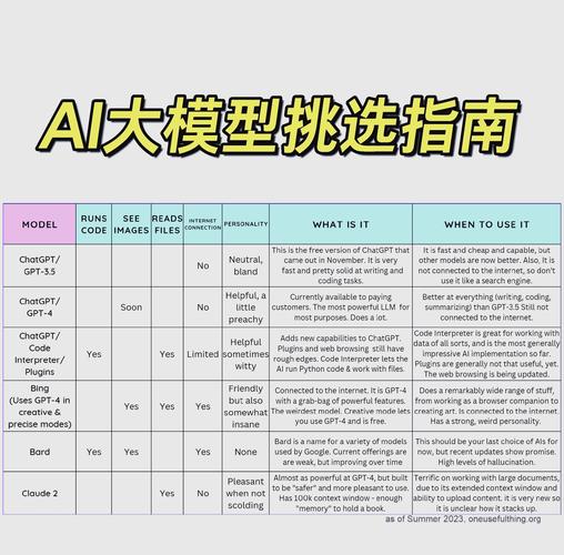 如何选择最适合你的国语AI模型？实战评测+深度解析助你避坑