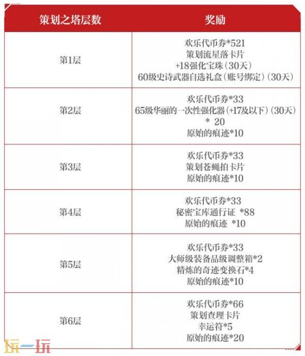 DNF手游周年庆神秘副本开启，击败他们竟能获得这些逆天奖励？