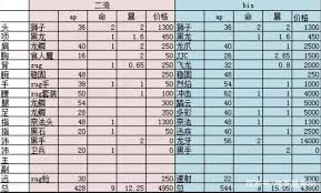 你是否好奇魔兽世界怀旧服的世界buff如何改变游戏体验?七大核心增益详解! 你是否好奇魔兽世界怀旧服的世界buff如何改变游戏体验?七大核心增益详解!