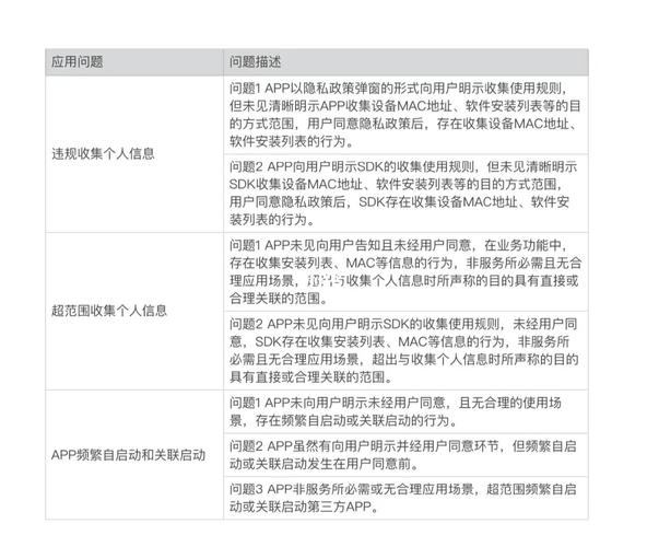 私密观影需求激增？羞羞影院app真的安全吗？揭秘三大隐藏风险与替代方案