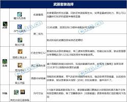 男气功在DNF维纳斯版本中如何打造最强输出？毕业装备选择全解析！